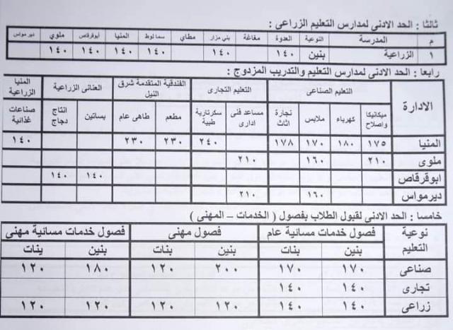 مصر وناسها