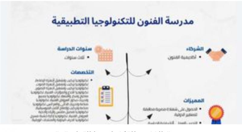 مدرسة الفنون للتكنولوجيا التطبيقية 