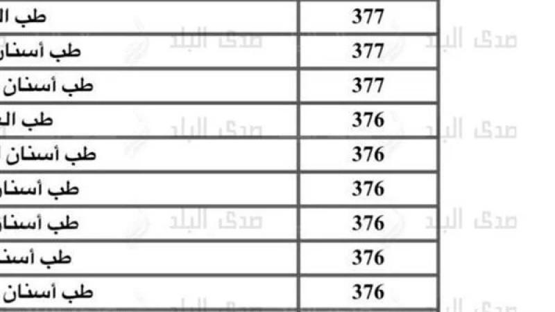 تنسيق الجامعات 2024 و مؤشرات القبول بها