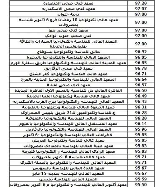 تنسيق الجامعات 