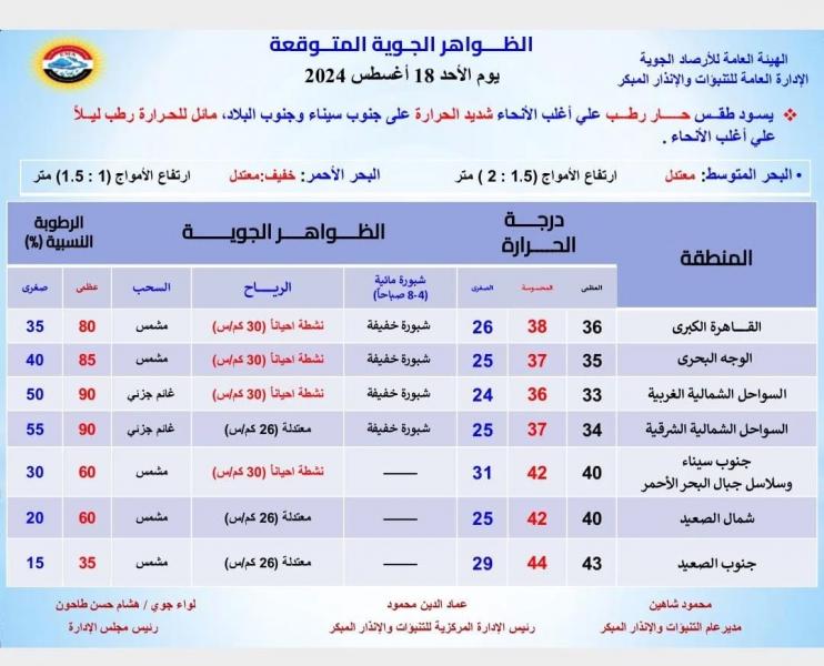 الأرصاد لقائدي المركبات : نصائح مهمه فى وجود شبورة