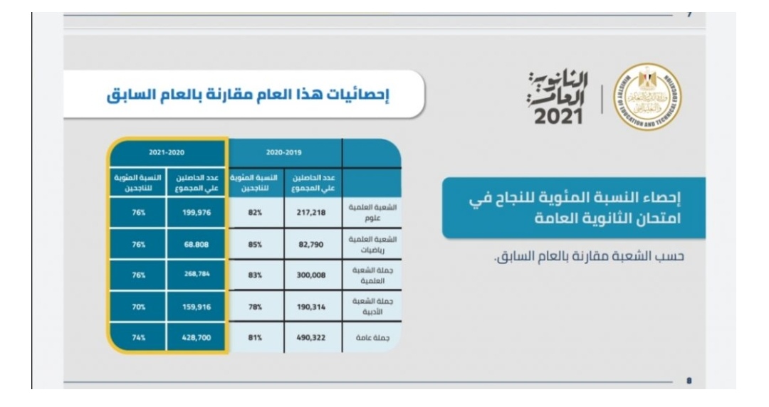 احصائيات الثانوية