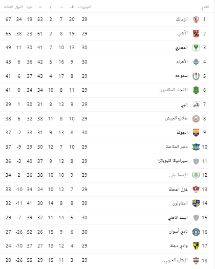 جدول ترتيب الدوري